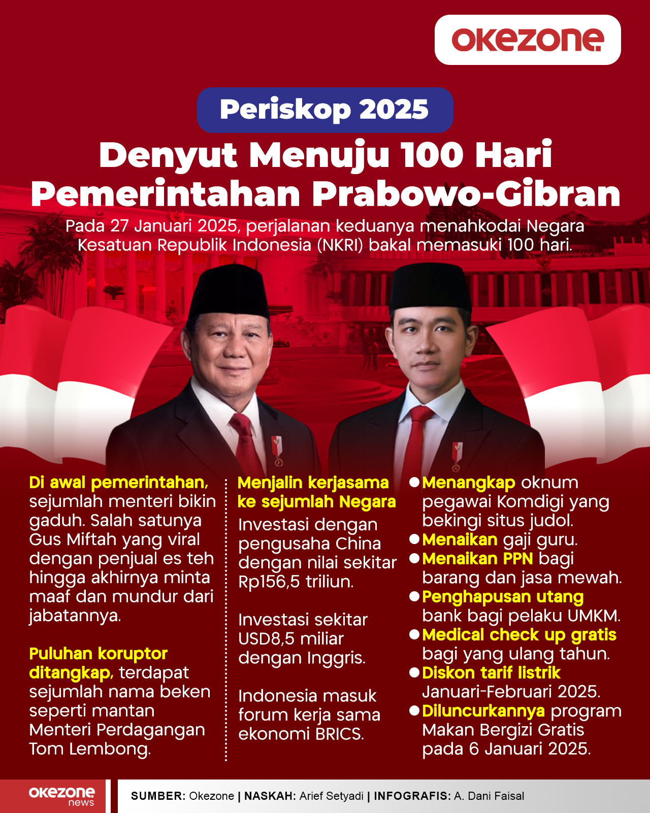 Denyut Menuju 100 Hari Pemerintahan Prabowo-Gibran