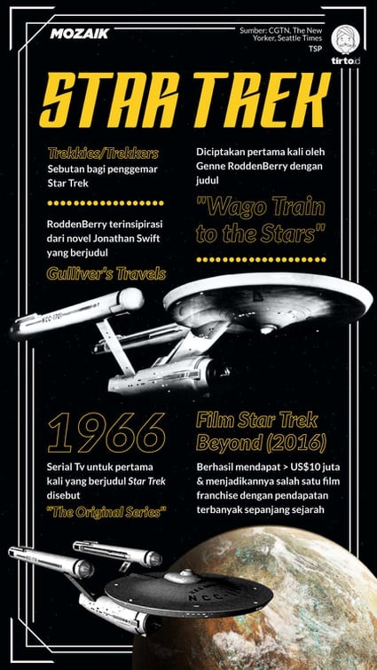 explorasi-film-star-trek-sejarah-dan-pengaruhnya