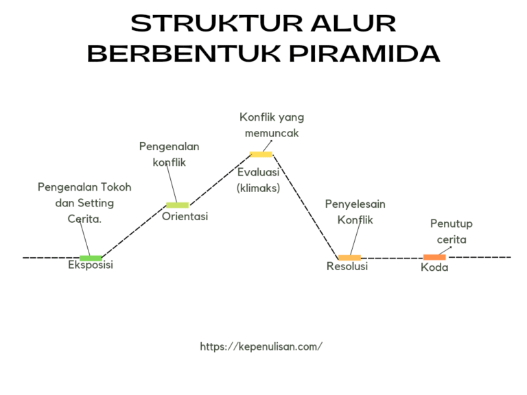 menganalisis-alur-cerita-film-struktur-dan-unsur-utama