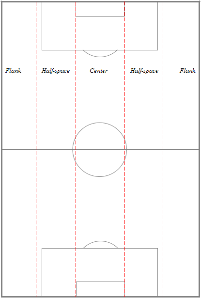 mengenal-film-room-ruang-analisis-strategi-sepak-bola