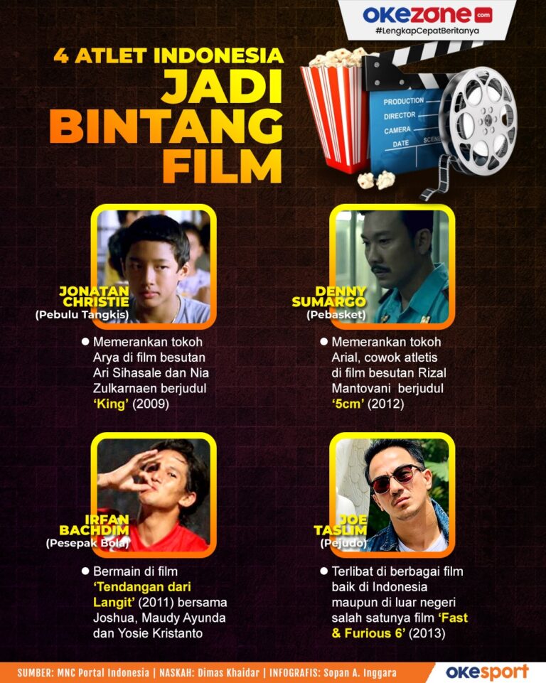 film-champions-profil-dan-prestasi-para-bintang-film-indonesia