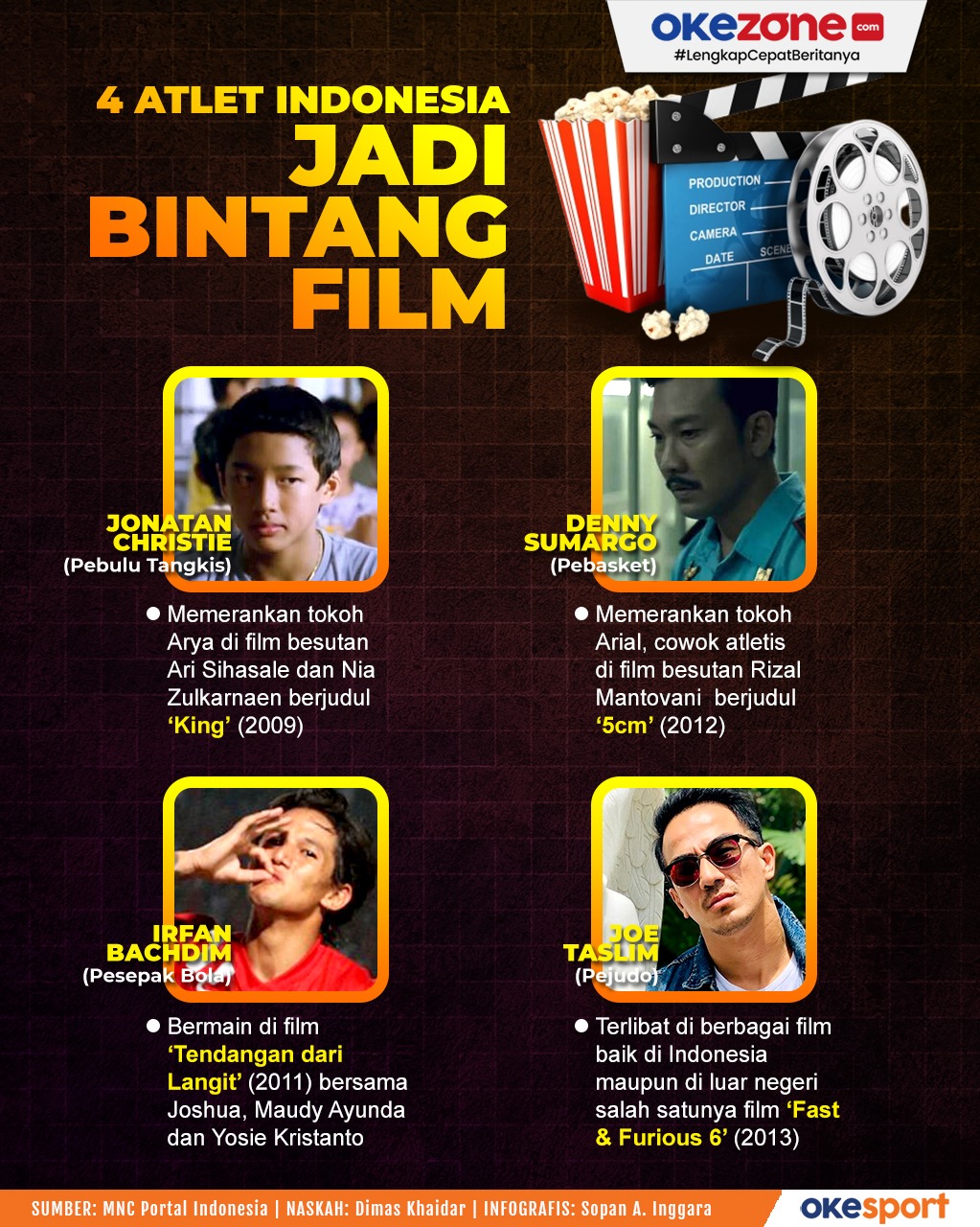 film-champions-profil-dan-prestasi-para-bintang-film-indonesia